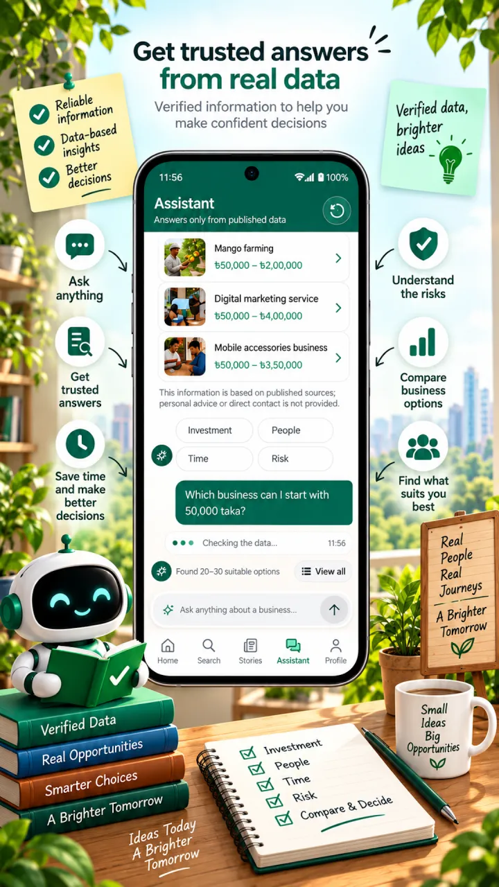 যাচাই করা তথ্য থেকে AI-এর উত্তর