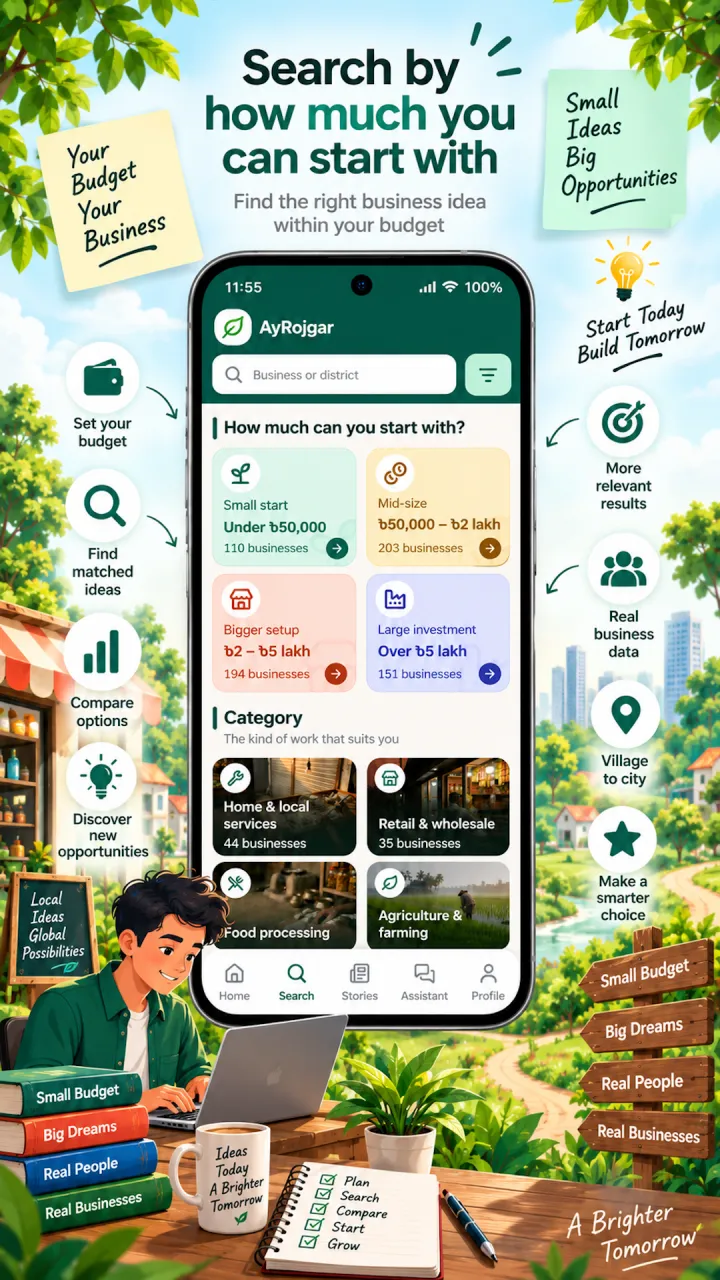 কত টাকায় শুরু — সেভাবেই খুঁজুন